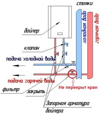 Схема подключения